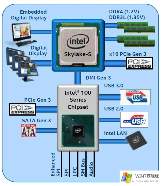 intel8代CPU重装win7系统后没有USB驱动的解决教程