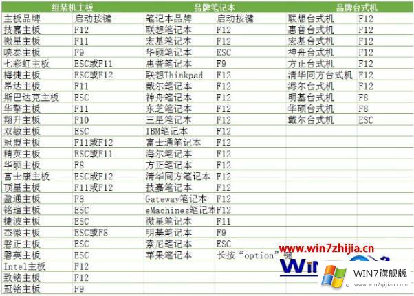 win7系统的解决形式