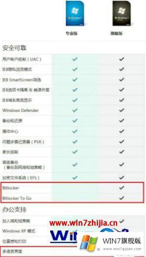 windows7专业版好还是旗舰版好的操作手段